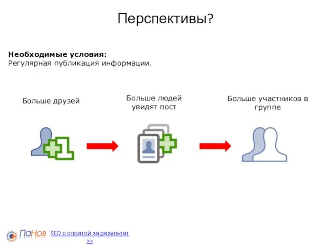 Перспективы? SEO с оплатой за результат >> Необходимые условия: Регулярная публикация информации.