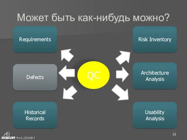 Может быть как-нибудь можно? Requirements Defects QC Risk Inventory Historical Records Usability Analysis Architecture Analysis