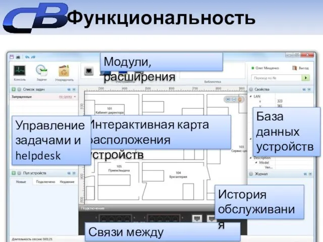 Функциональность Интерактивная карта расположения устройств База данных устройств Связи между устройствами История