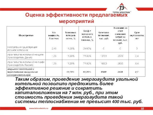 Оценка эффективности предлагаемых мероприятий Таким образом, проведение энергоаудита угольной котельной позволило предложить