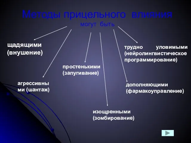 Методы прицельного влияния могут быть щадящими (внушение) агрессивными (шантаж) простенькими (запугивание) изощренными