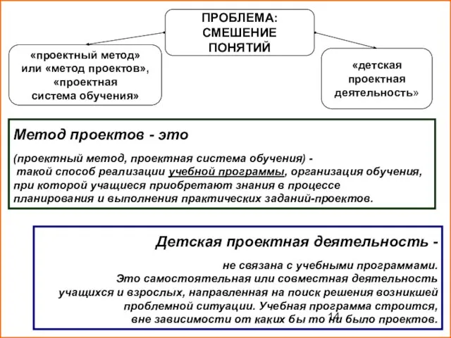 Метод проектов - это (проектный метод, проектная система обучения) - такой способ