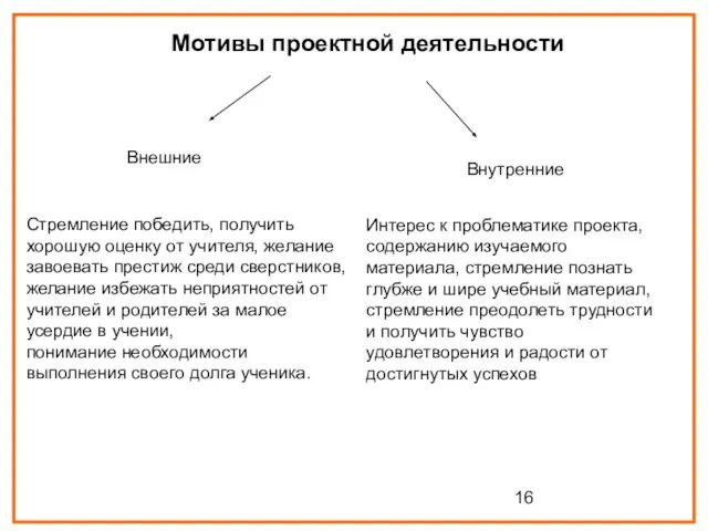 Внешние Стремление победить, получить хорошую оценку от учителя, желание завоевать престиж среди