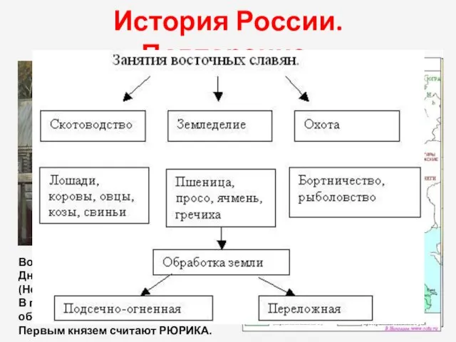 История России. Повторение. Восточные славяне жили между р. Днепр (Киевом) и оз.