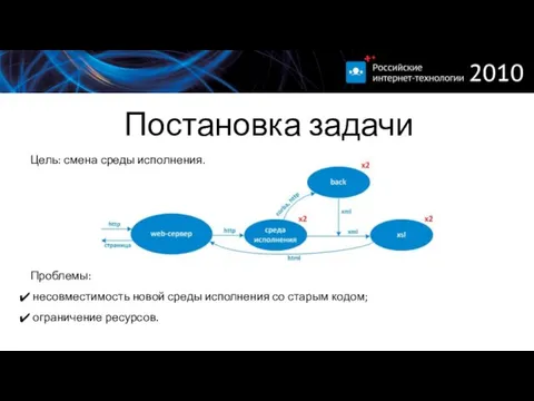 Цель: смена среды исполнения. Проблемы: несовместимость новой среды исполнения со старым кодом; ограничение ресурсов. Постановка задачи