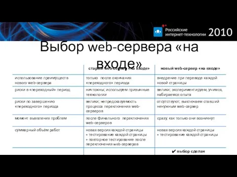 Выбор web-сервера «на входе»