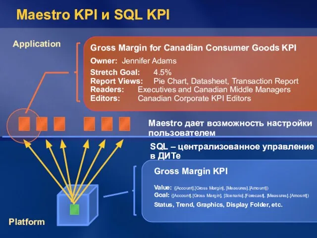 Maestro KPI и SQL KPI SQL – централизованное управление в ДИТе Gross