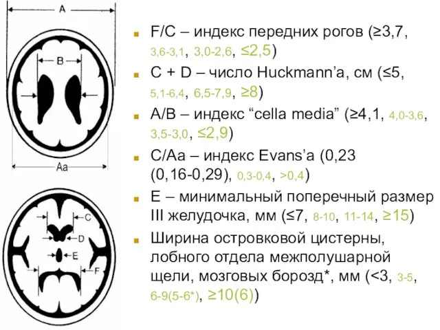 F/C – индекс передних рогов (≥3,7, 3,6-3,1, 3,0-2,6, ≤2,5) C + D