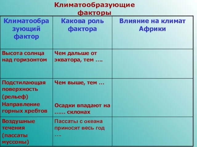 Климатообразующие факторы