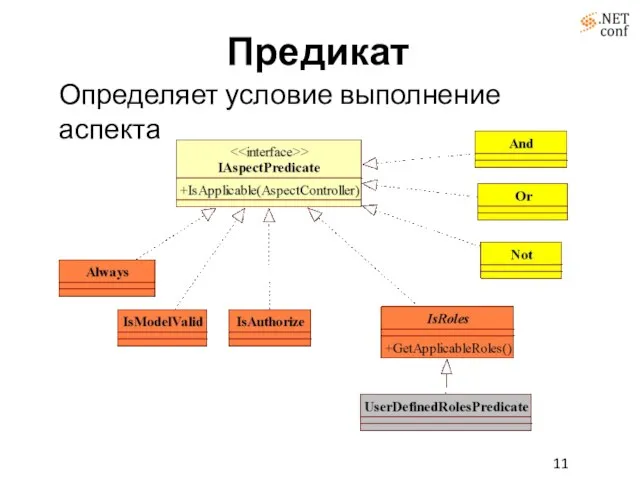 Предикат Определяет условие выполнение аспекта