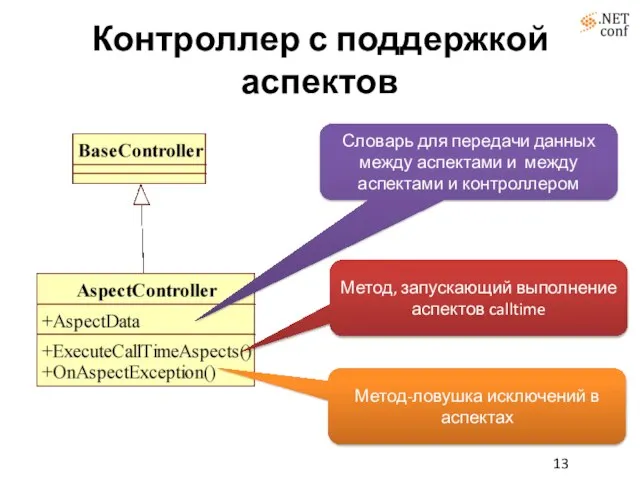 Контроллер с поддержкой аспектов Словарь для передачи данных между аспектами и между