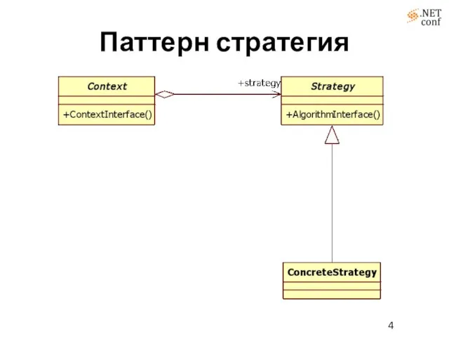 Паттерн стратегия