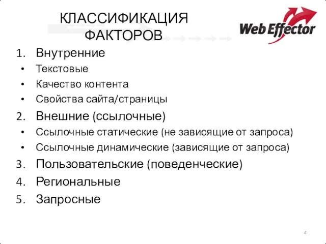 КЛАССИФИКАЦИЯ ФАКТОРОВ Внутренние Текстовые Качество контента Свойства сайта/страницы Внешние (ссылочные) Ссылочные статические