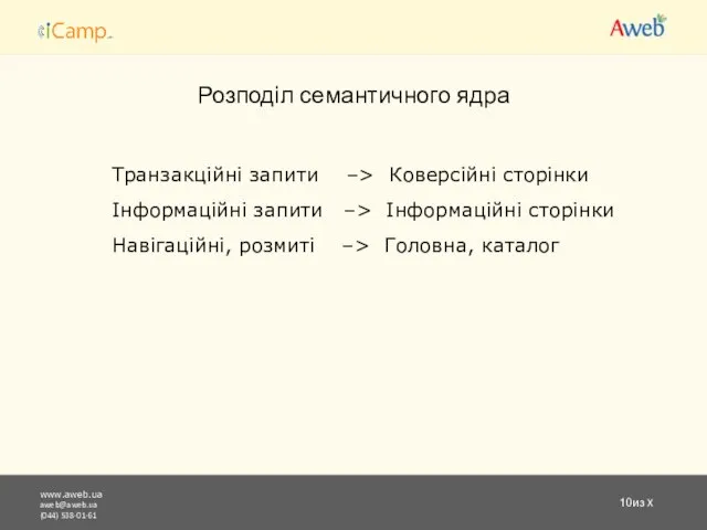 www.aweb.ua aweb@aweb.ua (044) 538-01-61 из X Розподіл семантичного ядра Транзакційні запити –>