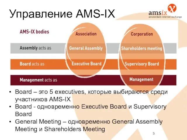 Управление AMS-IX Board – это 5 executives, которые выбираются среди участников AMS-IX