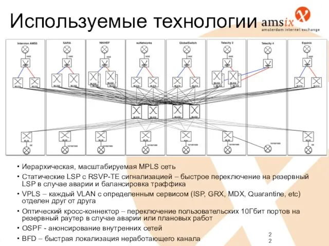 Используемые технологии Иерархическая, масштабируемая MPLS сеть Статические LSP c RSVP-TE сигнализацией –