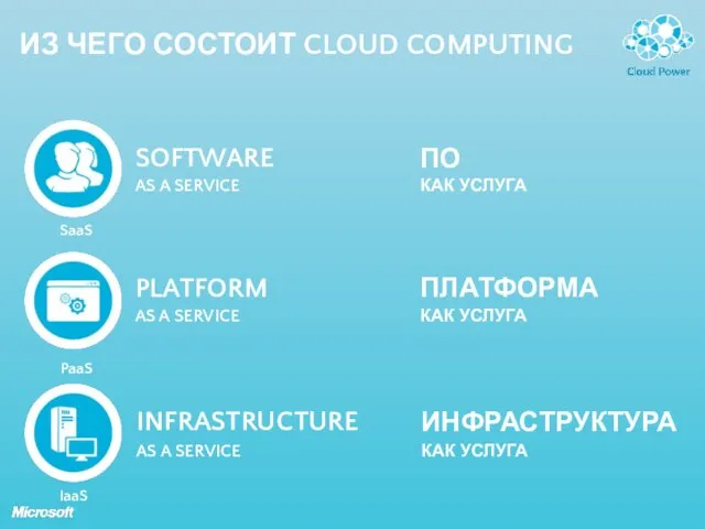 ИЗ ЧЕГО СОСТОИТ CLOUD COMPUTING