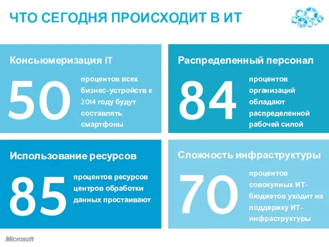 процентов ресурсов центров обработки данных простаивают процентов совокупных ИТ-бюджетов уходит на поддержку