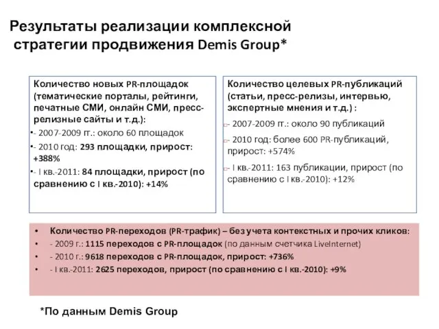 Результаты реализации комплексной стратегии продвижения Demis Group* Количество новых PR-площадок (тематические порталы,
