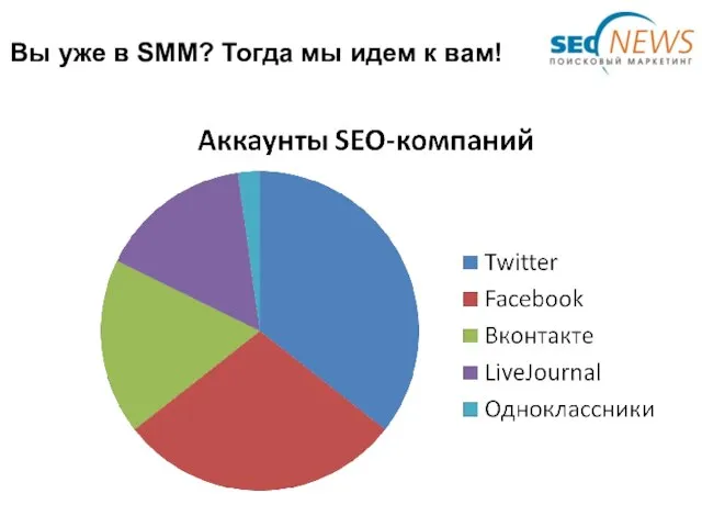 Вы уже в SMM? Тогда мы идем к вам!