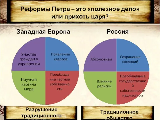 Западная Европа Россия Участие граждан в управлении Научная картина мира Реформы Петра