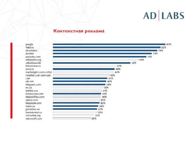 Контекстная реклама