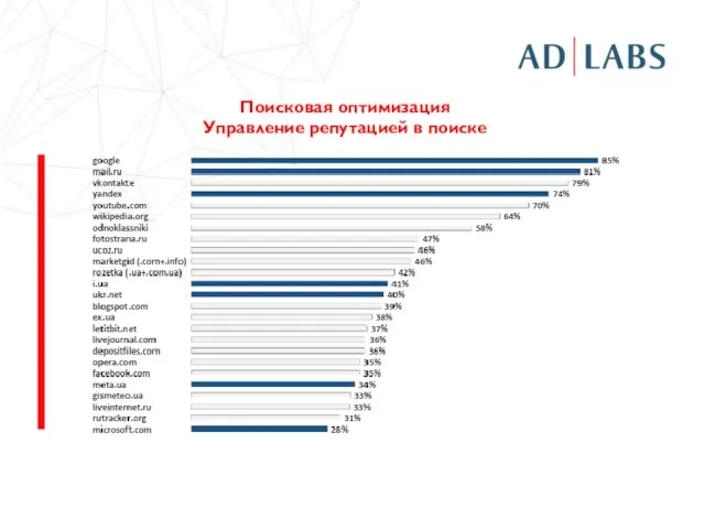 Поисковая оптимизация Управление репутацией в поиске