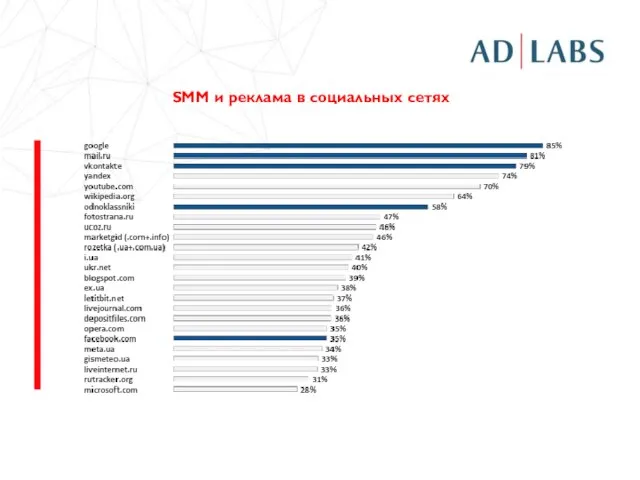 SMM и реклама в социальных сетях