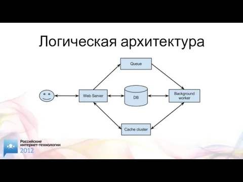 Логическая архитектура