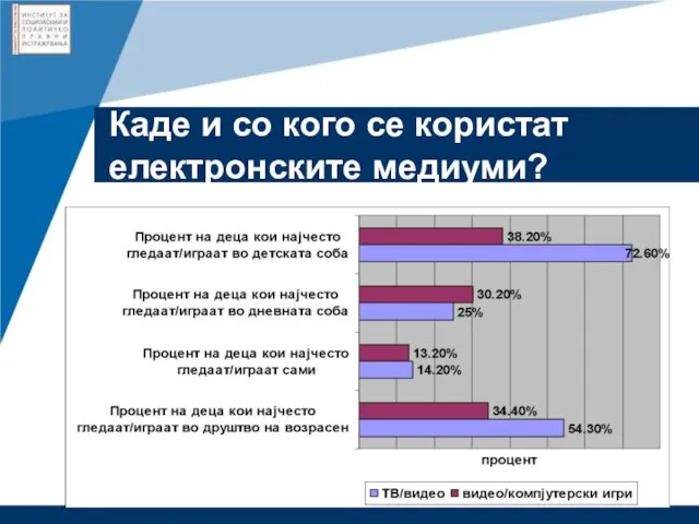 Каде и со кого се користат електронските медиуми?