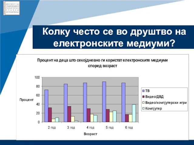 Колку често се во друштво на електронските медиуми?