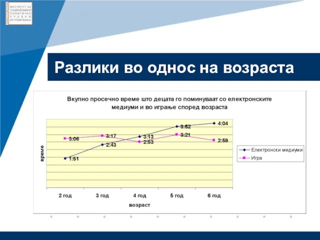 Разлики во однос на возраста