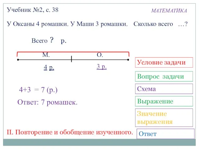 МАТЕМАТИКА 4+3 3 р. 7цр. Учебник №2, с. 38 Всего р. =