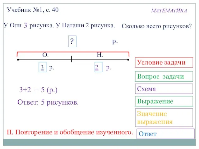 МАТЕМАТИКА 3+2 3 7цр. Учебник №1, с. 40 = 5 (р.) Ответ: