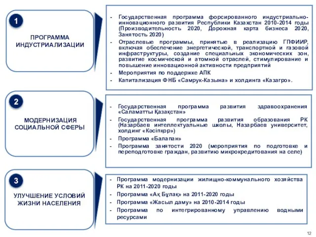 ПРОГРАММА ИНДУСТРИАЛИЗАЦИИ МОДЕРНИЗАЦИЯ СОЦИАЛЬНОЙ СФЕРЫ УЛУЧШЕНИЕ УСЛОВИЙ ЖИЗНИ НАСЕЛЕНИЯ Программа модернизации жилищно-коммунального