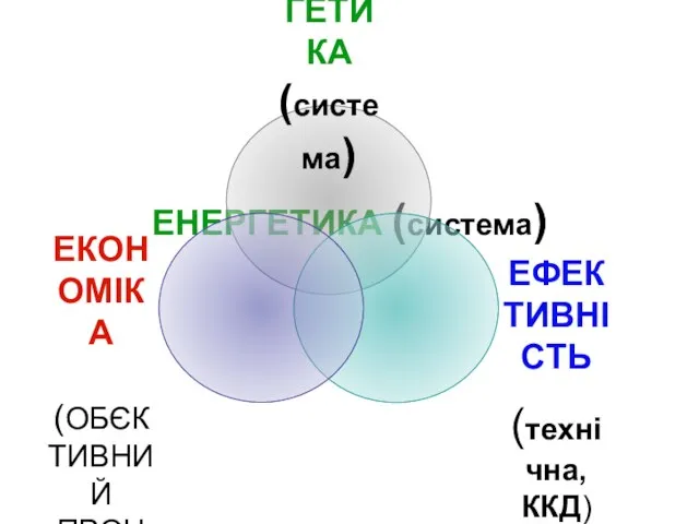 ЕНЕРГЕТИКА (система)