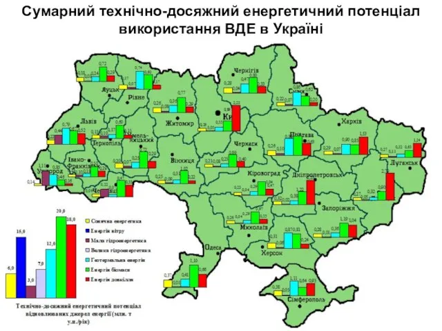 Сумарний технічно-досяжний енергетичний потенціал використання ВДЕ в Україні