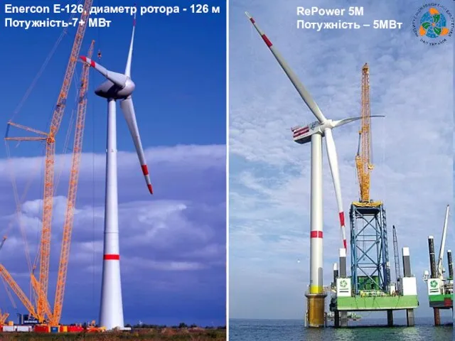 Enercon E-126, диаметр ротора - 126 м Потужність-7+ МВт RePower 5M Потужність – 5МВт