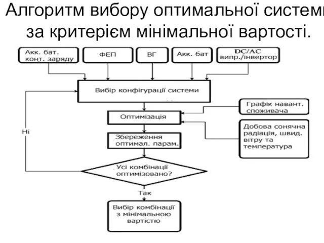 Алгоритм вибору оптимальної системи за критерієм мінімальної вартості.