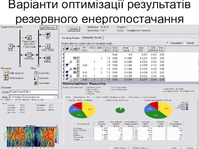 Варіанти оптимізації результатів резервного енергопостачання