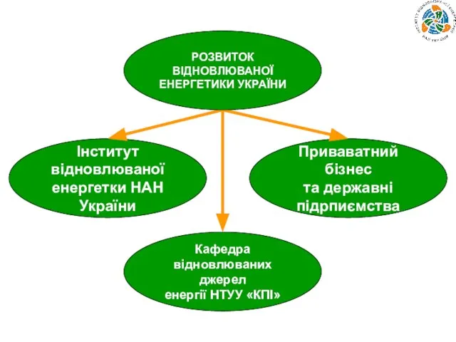 Інститут відновлюваної енергетки НАН України Кафедра відновлюваних джерел енергії НТУУ «КПІ» Приваватний