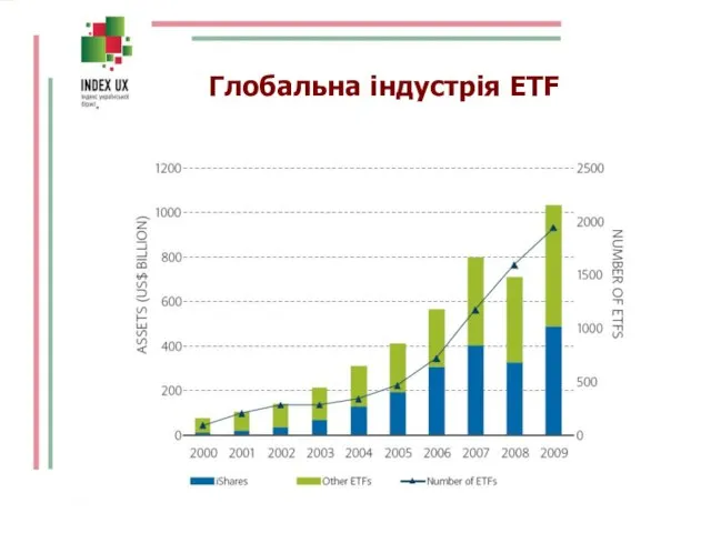 Глобальна індустрія ETF