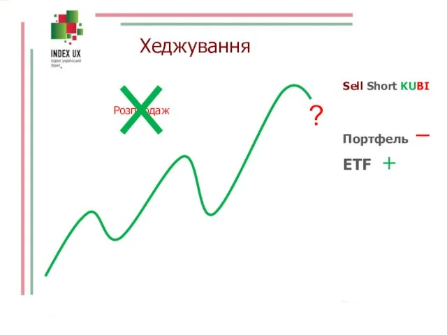 Хеджування ? Розпродаж Sell Short KUBI Портфель – ETF +