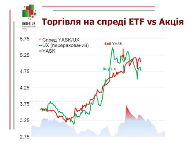 Торгівля на спреді ETF vs Акція