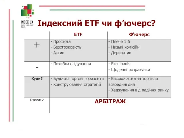 Індексний ETF чи ф’ючерс?