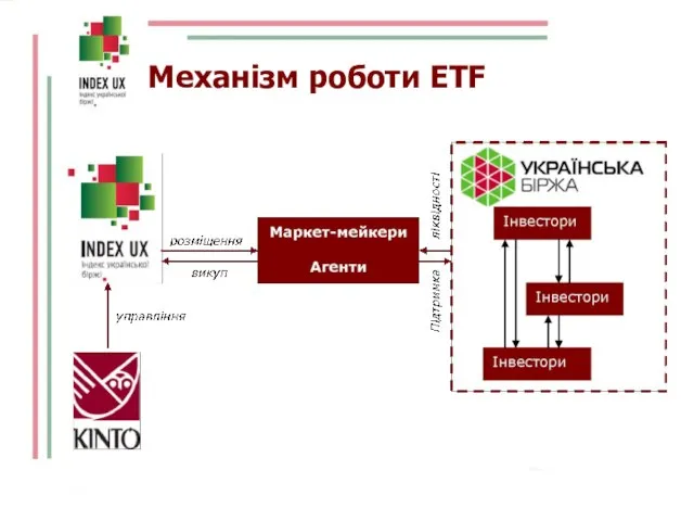 Механізм роботи ETF