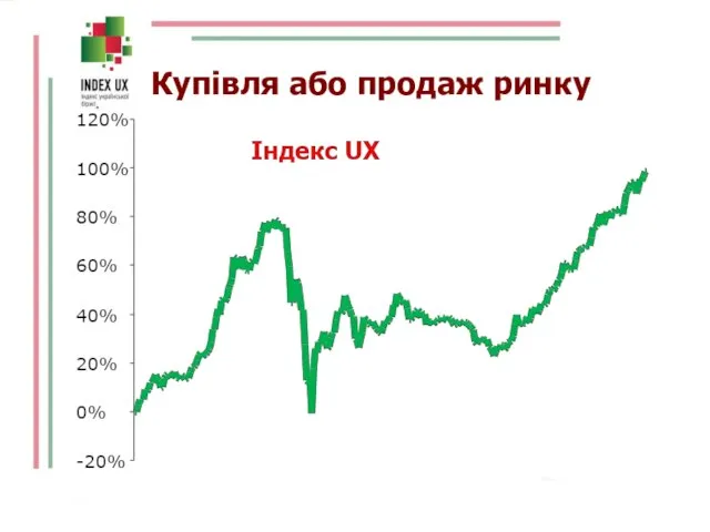 Купівля або продаж ринку