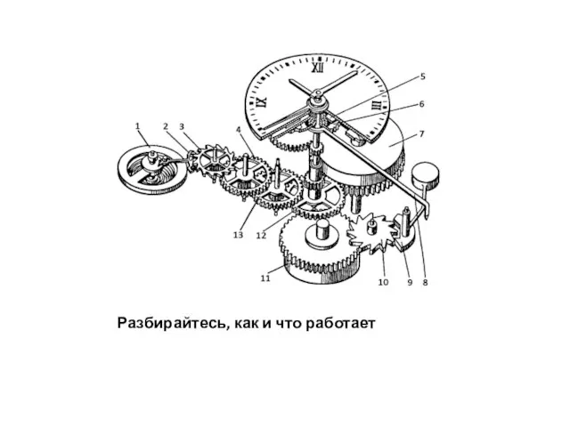 Разбирайтесь, как и что работает