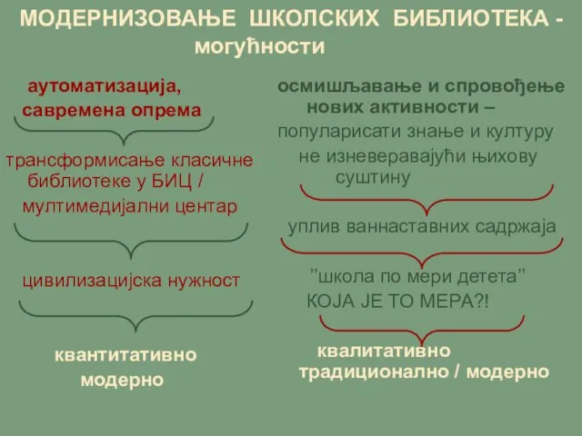 МОДЕРНИЗОВАЊЕ ШКОЛСКИХ БИБЛИОТЕКА - могућности аутоматизација, савремена опрема трансформисање класичне библиотеке у