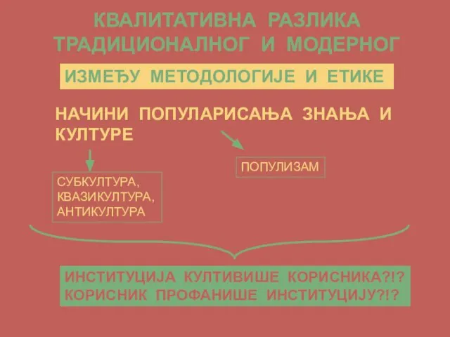 КВАЛИТАТИВНА РАЗЛИКА ТРАДИЦИОНАЛНОГ И МОДЕРНОГ НАЧИНИ ПОПУЛАРИСАЊА ЗНАЊА И КУЛТУРЕ СУБКУЛТУРА, КВАЗИКУЛТУРА,